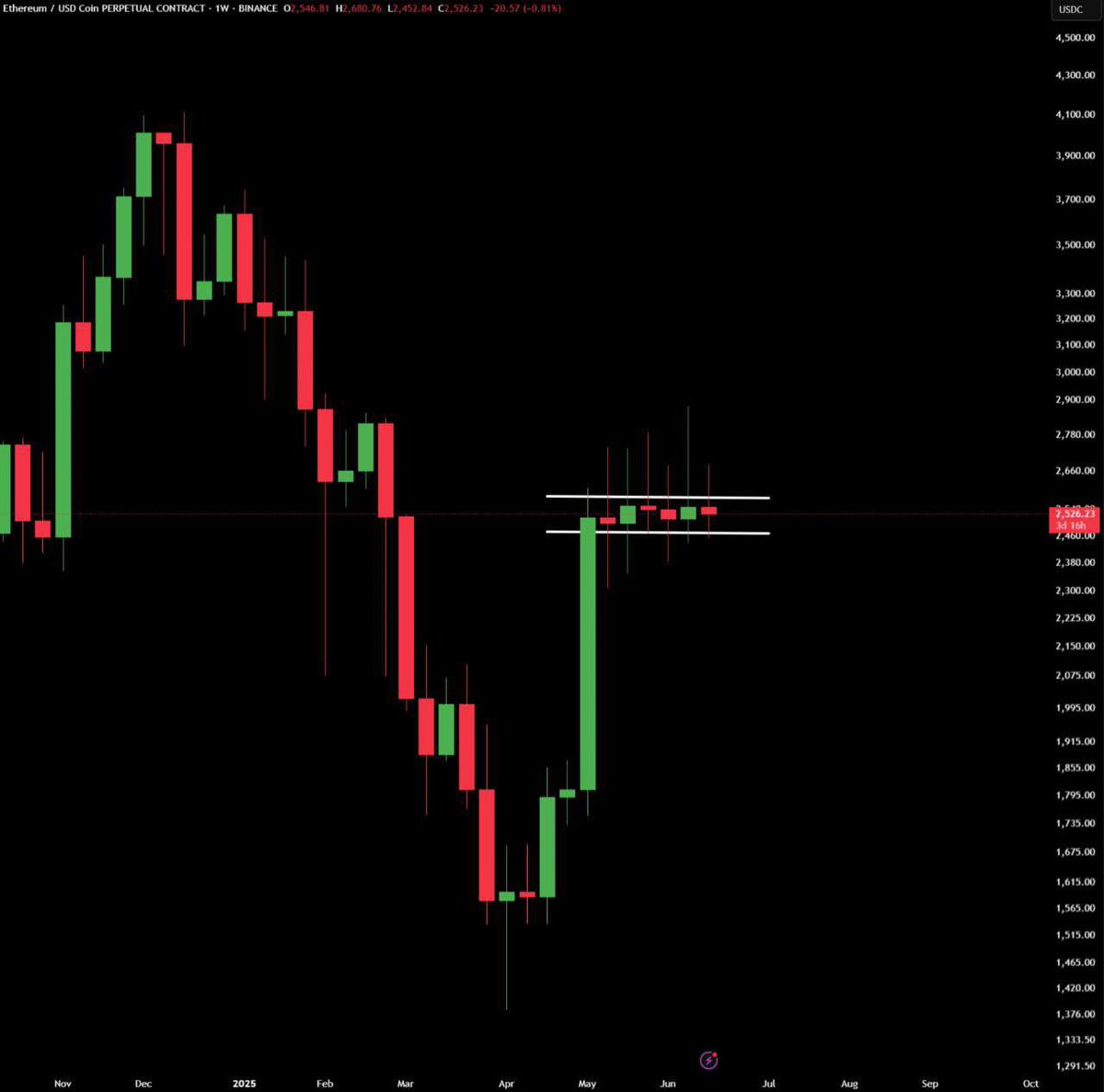 Ash Crypto tweet media