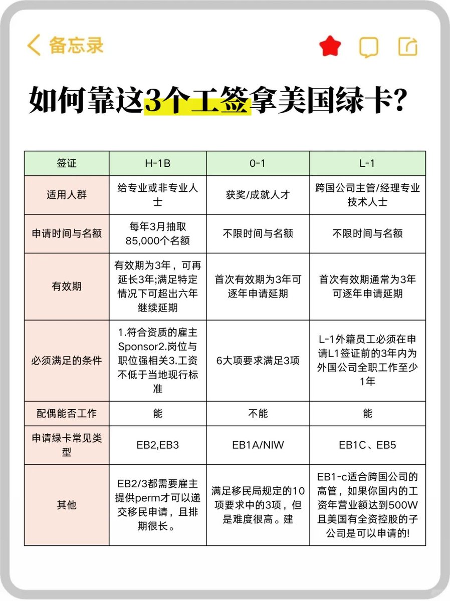 MifuAnny's tweet photo. 如何靠这3个工签拿美国绿卡？ https://t.co/Wt8rlpUdG3