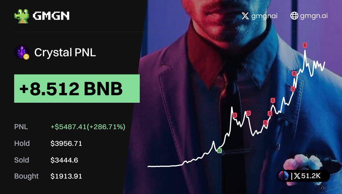 很难得上线这么一会，没有币安官方支持，没有机构，没有刷量，有这么好的市场自然交易数据。

也没有机构的阴谋发射，他公布ca的时间就是fourmeme创建开始时间。。底部随便你买。。。

这波抽了自己两个嘴巴子，被bsc P了好几天，变的没格局了，原谅我 $BC 格局 格局，格局没了20万U。