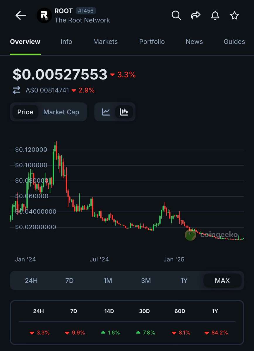 Wayne 🛡️⚔️ non-FUD defender tweet media