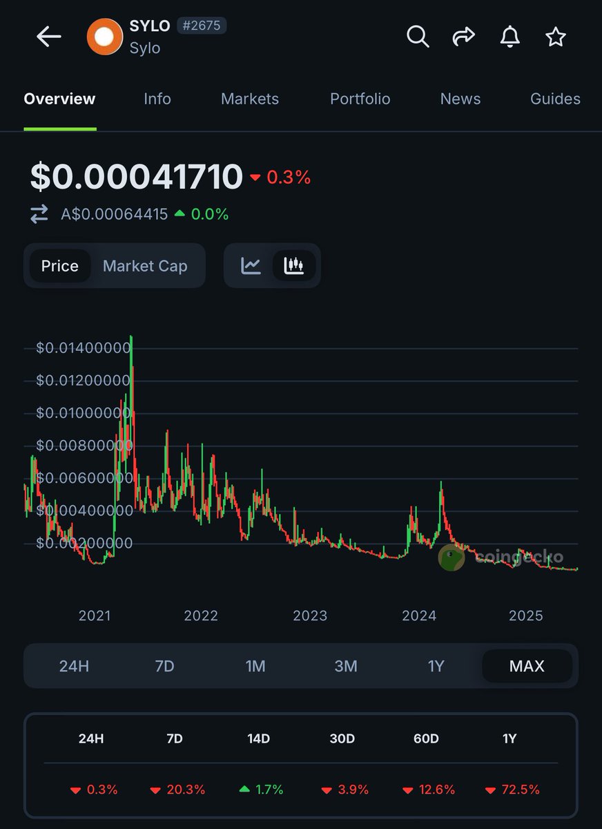 Wayne 🛡️⚔️ non-FUD defender tweet media