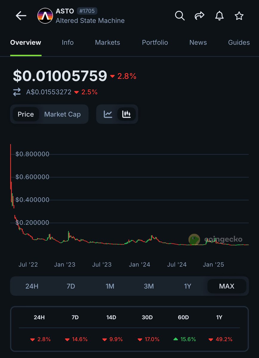 Wayne 🛡️⚔️ non-FUD defender tweet media