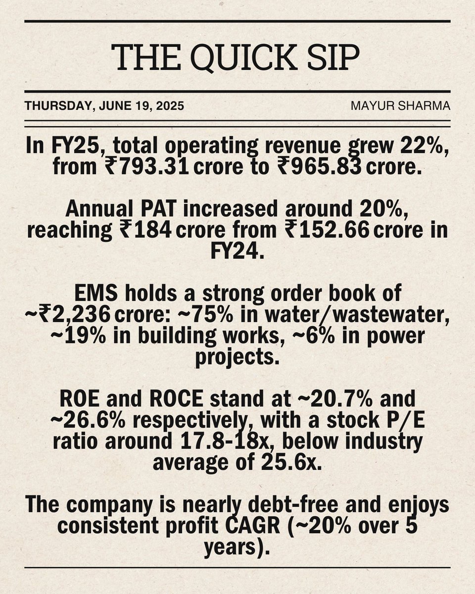 Mayur Sharma (@mayur259) on Twitter photo #WaterNews: EMS Wins ₹183.81 Crore UP Jal Nigam Contract for Fatehpur Zone-1 Sewerage Project; Boosts Order Book to ₹2,236 Crore Amid 22% FY25 Revenue Growth and ₹184 Crore Annual Profit.
<a href="/crpaatil/">C R Paatil</a> <a href="/DoWRRDGR_MoJS/">Ministry of Jal Shakti, DoWR, RD&GR, GoI</a> <a href="/cmofficeup/">CM Office, GoUP</a> <a href="/upswsm/">राज्य पेयजल एवं स्वच्छता मिशन, उत्तर प्रदेश</a> <a href="/upgovt/">Government of UP</a> <a href="/nagarvikas_up/">Urban Development Department, Uttar Pradesh</a> <a href="/myogioffice/">Yogi Adityanath Office</a> #WaterNews: EMS Wins ₹183.81 Crore UP Jal Nigam Contract for Fatehpur Zone-1 Sewerage Project; Boosts Order Book to ₹2,236 Crore Amid 22% FY25 Revenue Growth and ₹184 Crore Annual Profit.
<a href="/crpaatil/">C R Paatil</a> <a href="/DoWRRDGR_MoJS/">Ministry of Jal Shakti, DoWR, RD&GR, GoI</a> <a href="/cmofficeup/">CM Office, GoUP</a> <a href="/upswsm/">राज्य पेयजल एवं स्वच्छता मिशन, उत्तर प्रदेश</a> <a href="/upgovt/">Government of UP</a> <a href="/nagarvikas_up/">Urban Development Department, Uttar Pradesh</a> <a href="/myogioffice/">Yogi Adityanath Office</a>