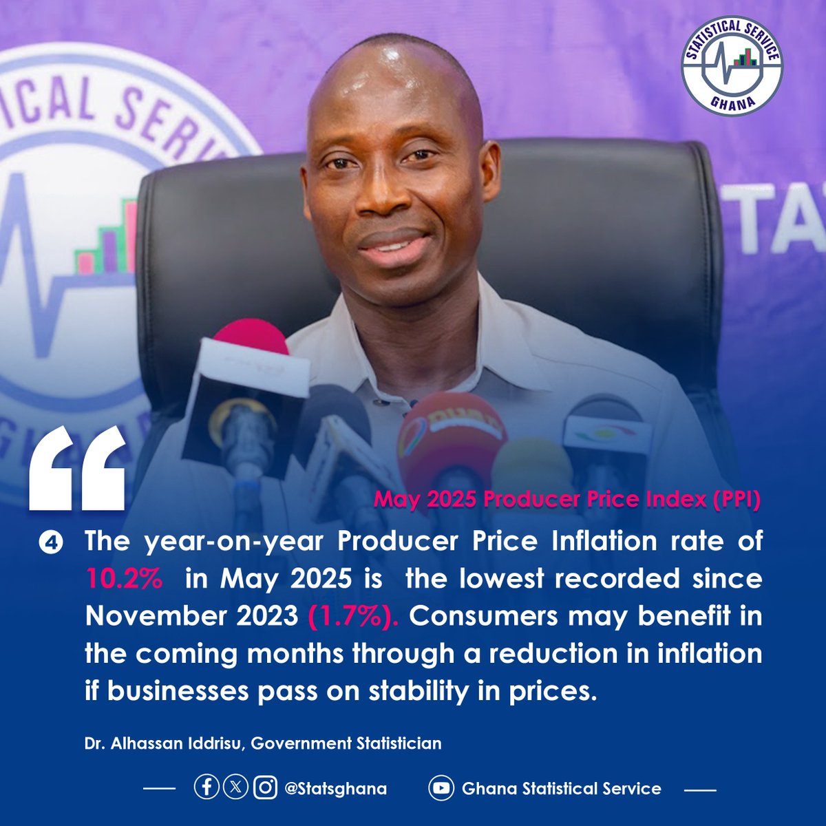The Ghana Statistical Service released the May 2025 Producer Price Index and Inflation (PPI) on Wednesday, 18th June 2025. Here are some key highlights from the release.