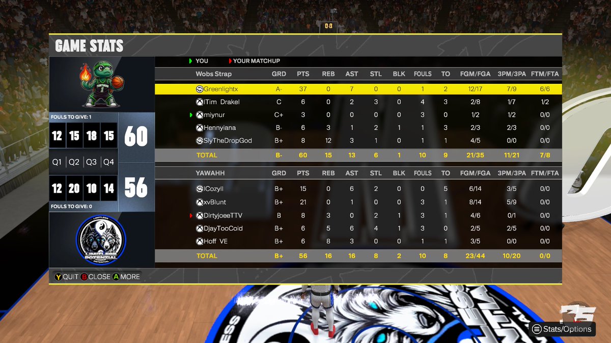 miynur's tweet image. GGs to these teams as we dominate @HOFLeague2K OVN and @SoCozyJ1 @DjayTooCold in the finals!
@GASSEDUPPROAM
PG: @DylanMSanderson πͺ
SG: @choc πΆ
SF: @miynur πΉ
PF: @hennyiana π°οΈ
C: @SELL1of1 π΄