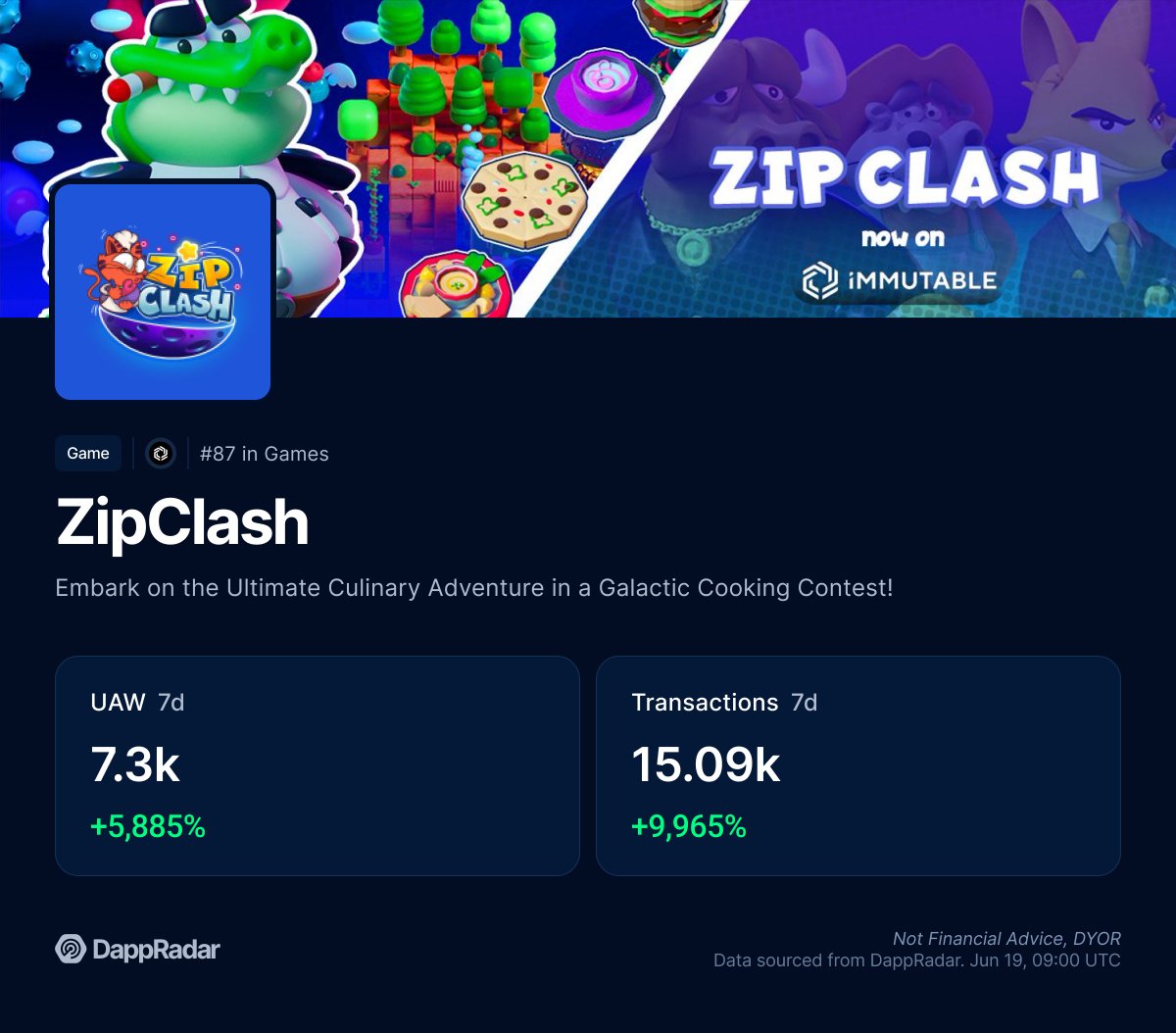 DappRadar (@dappradar) on Twitter photo You can never go wrong with classic casual games. <a href="/Zip_Clash/">ZipClash: Farm, Cook, Earn!</a> built on <a href="/Immutable/">Immutable</a> zkEVM, has seen a big jump in UAW and transactions over the past 7d after launching a new campaign and battle pass.
Farming, crafting, and kitchen upgrades... all for galactic cooking rewards. ๐ณ You can never go wrong with classic casual games. <a href="/Zip_Clash/">ZipClash: Farm, Cook, Earn!</a> built on <a href="/Immutable/">Immutable</a> zkEVM, has seen a big jump in UAW and transactions over the past 7d after launching a new campaign and battle pass.
Farming, crafting, and kitchen upgrades... all for galactic cooking rewards. ๐ณ