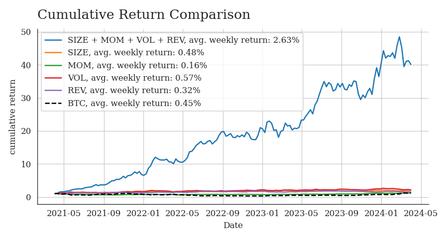 Invest di 𝗖𝗿𝘆𝗽𝘁𝗼 namun 𝗿𝘂𝗴𝗶 𝗵𝗶𝗻𝗴𝗴𝗮 𝟵𝟬%?

Bisakah dapat 𝗿𝗲𝘁𝘂𝗿𝗻 𝗽𝗼𝘀𝘁𝗶𝗳 di pasar Crypto 𝗸𝗲𝘁𝗶𝗸𝗮 𝗕𝗶𝘁𝗰𝗼𝗶𝗻 𝗺𝗲𝗻𝘂𝗿𝘂𝗻?

Anda bisa dapatkan 𝗿𝗲𝘁𝘂𝗿𝗻 𝗵𝗶𝗻𝗴𝗴𝗮 𝟮.𝟲𝟯% 𝗽𝗲𝗿 𝗺𝗶𝗻𝗴𝗴𝘂 dengan metode factor investing ini!