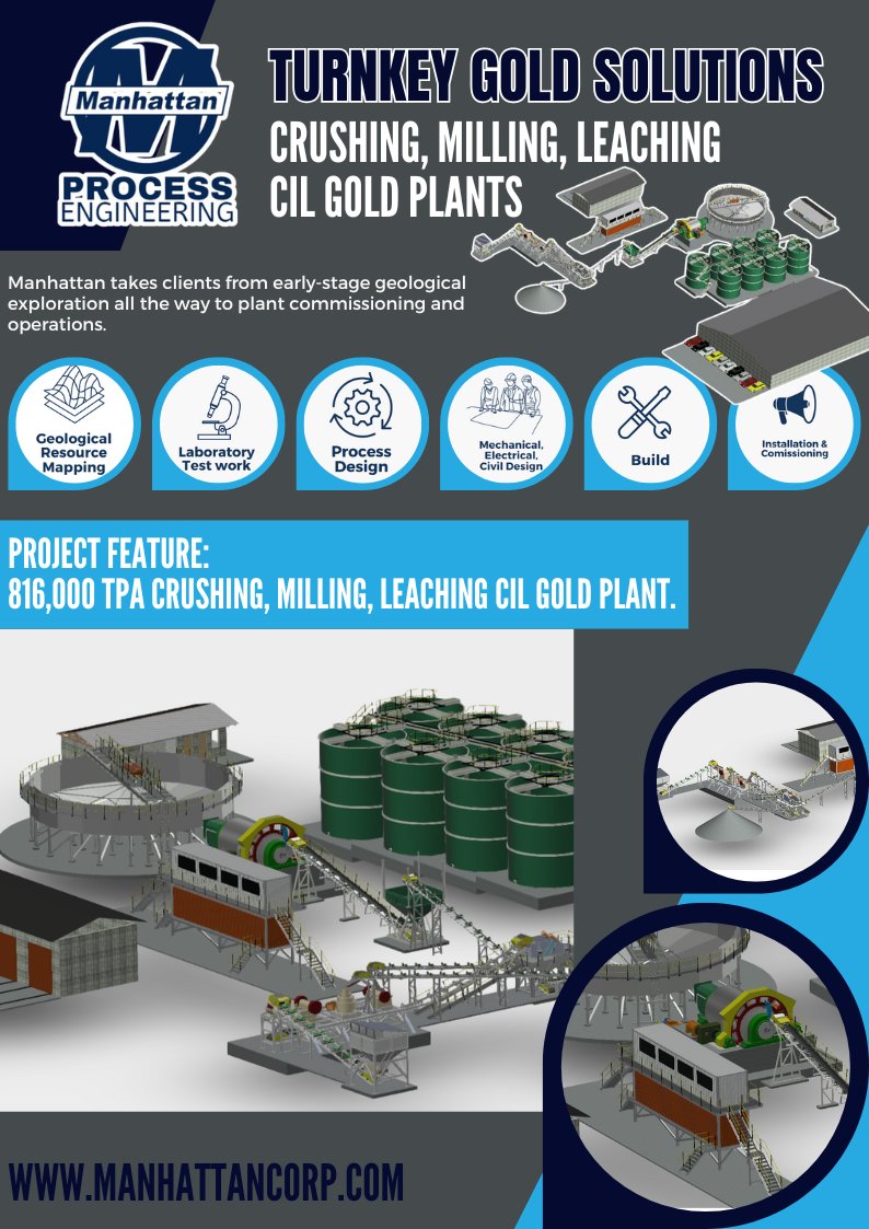 ManhattanProEng's tweet photo. Project Feature: 816,000 TPA Hard Rock CIL Gold Plant — Manhattan Design

Plant Specs:
- Capacity: 816,000 tonnes per annum
- Feed Size: up to 600mm hard rock
- Grind: P80 75 micron to leach
- Leach Circuit: Thickener-balanced leach density
- Carbon Circuit
- MCC https://t.co/ht9I3qcEOb