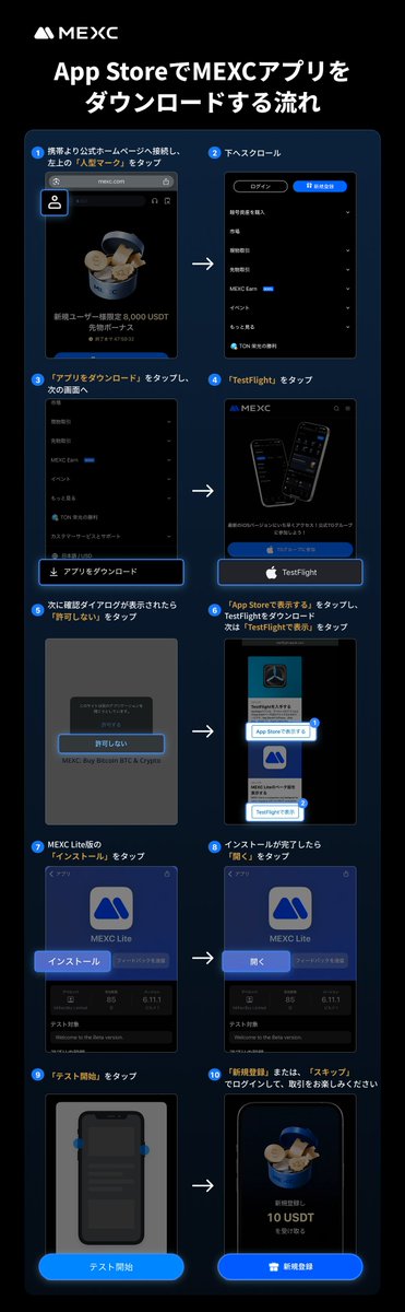 📱【重要】iOSユーザーの皆様へ

MEXCアプリがApp Storeから一時的に消えてしまっていましたが…
この度はご不便をおかけして申し訳ございません🙇‍♀️

ついに【MEXC Lite】がTestFlight経由でダウンロード可能になりました！🎉

以下の10ステップで、MEXCアプリを再びご利用いただけます🤳

1⃣