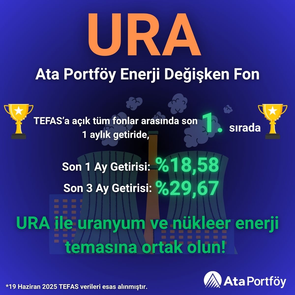 URA Ata Portföy Enerji Değişken Fon

🏆 TEFAS'a açık tüm fonlar arasında son 1 ay getiride, 1. Sırada 🏆

🌍 Siz de Ata Portföy Enerji Değişken Fonu (URA) ile uranyum ve nükleer enerji temalı yatırımlara adım atın, dönüşen dünyanın bir adım önünde olun!

#EnerjiYatırımı