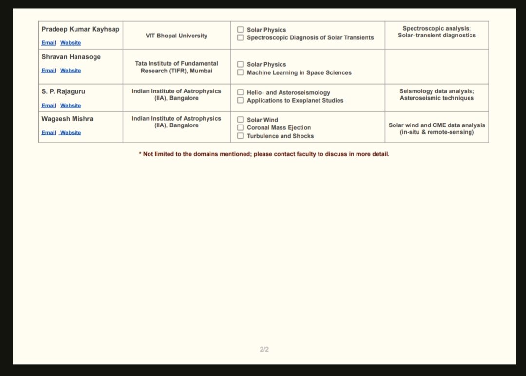🚨Gentle reminder researchers! 🔊

National Post-Doctoral Fellowship (#NPDF) - 2025 applications are live ! 

📅 Apply between: 1-30 June 2025 

Here is the list of faculties and their area of research, who are hosting NPDF fellows. Unlock new opportunities..
<a href="/ANRFIndia/">Anusandhan National Research Foundation</a> 
☀🚀🛰