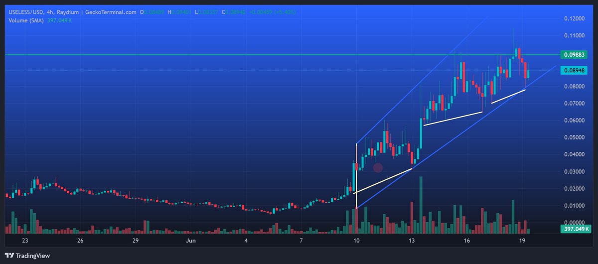 EmilioBojan's tweet photo. $USELES is on an unstoppable rise. An explosive ascending channel shows bulls dominating, with support at $0.08 and resistance nearing $0.10. #USELESSArmy, the breakout could send shockwavesโbrace for impact! ๐๐น https://t.co/yb5Vo3P7Ai