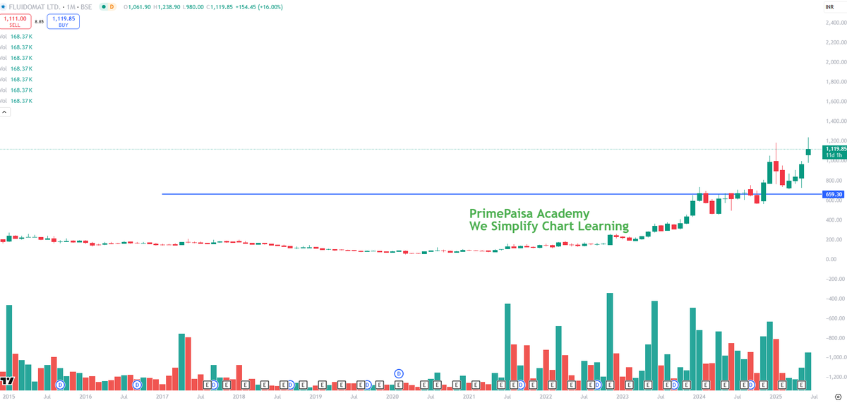 EyeOn_Trade's tweet image. #FLUIDOM #Fluidomat Ltd 

NO BUY SELL HOLD RECO!!