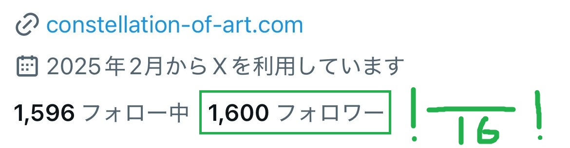 祝フォロワー様1600人！
みなさん、いつもたくさんのいいね・フォロー、ありがとうございます。

私生活が忙しく、最近は一行詩の投稿ばかりとなっていますが、よろしくお願いいたします。

いいねのお返しも少しずつになり、すみません。
ブログやXを待っていてくださる方、ありがとうございます。