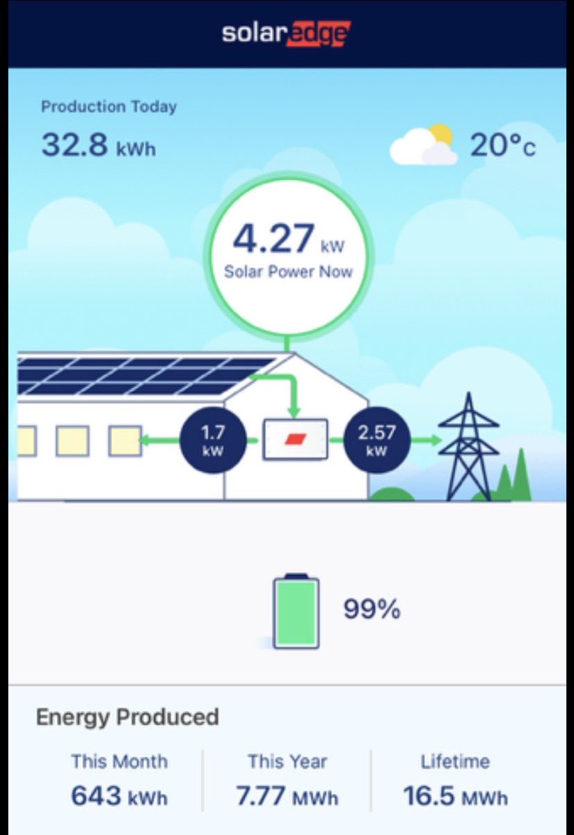 Solar Panel News! 🗞️ 

With our solar panels up and running since last summer we wanted to share with you some fantastic statistics and savings the project has already given to the club.

Read more here ⬇️

facebook.com/share/p/1UfzNM…