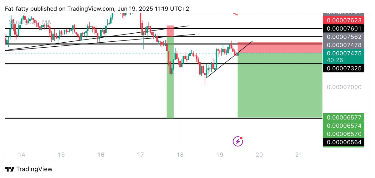 UNKNOWN TRADER tweet media