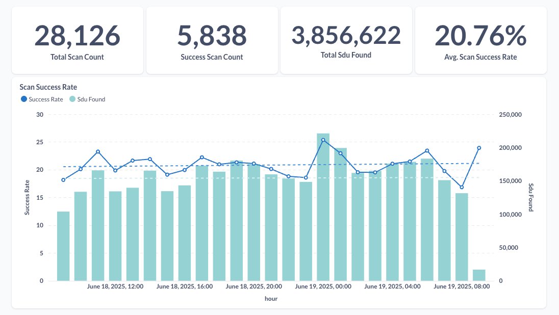 POV: Atom Smart Scan 👀

#staratlas #wearestaratlas #solana #sage  #scan #sdu