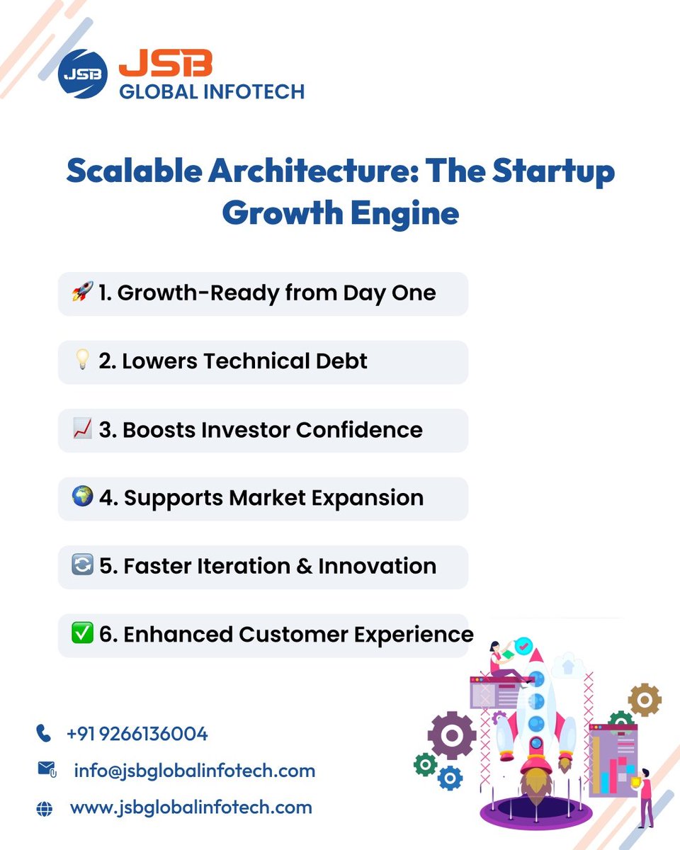 JSB_GLOBAL's tweet image. Startups that build with scale in mind aren’t just chasing growth — they’re ready for it.
#ScalableArchitecture #StartupGrowth #TechStrategy #EngineeringLeadership #BuildToScale #StartupTips #TechForFounders