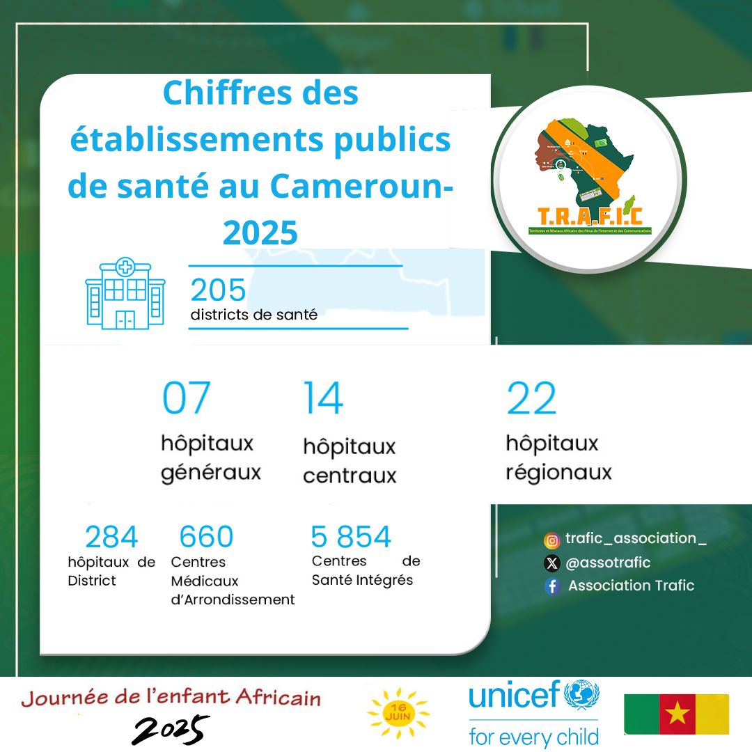 𝐋𝐞𝐬 𝐡𝐨̂𝐩𝐢𝐭𝐚𝐮𝐱 et 𝐜𝐞𝐧𝐭𝐫𝐞𝐬 𝐝𝐞 𝐬𝐚𝐧𝐭𝐞́ 𝐝𝐮 𝐂𝐚𝐦𝐞𝐫𝐨𝐮𝐧🇨🇲...

#TRAFIC2025 
#AfricanChildDay2025