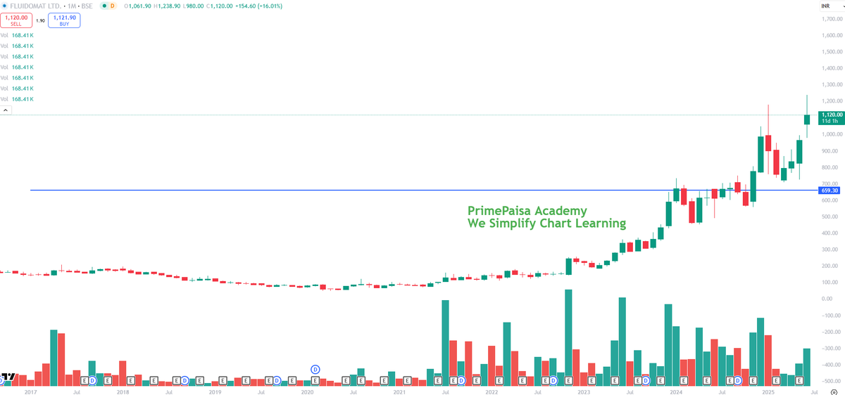EyeOn_Trade's tweet image. #Fluidomat Ltd #FLUIDOM 👀👀👀👀👀

NO BUY SELL HOLD RECO!!
