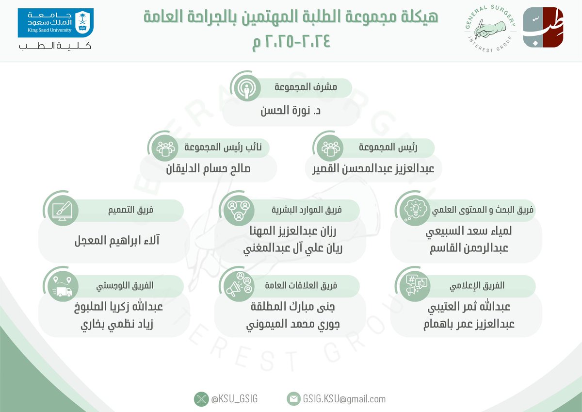 بفضل من الله اولا ثم فضلكم وجهودكم, تعلن مجموعة الطلبة المهتمين بالجراحة العامة عن انتهاء فعالياتها لهذا العام (٢٠٢٤-٢٠٢٥)🙏🏻

نشكر كل من ساهم في فعاليتنا من طلبة واطباء, ونشكر الدكتورة نورة الحسن على اشرافها للمجموعة لهذا العام 💫

نعرض لكم في هذا الثريد ملخص مبادرات المجموعة