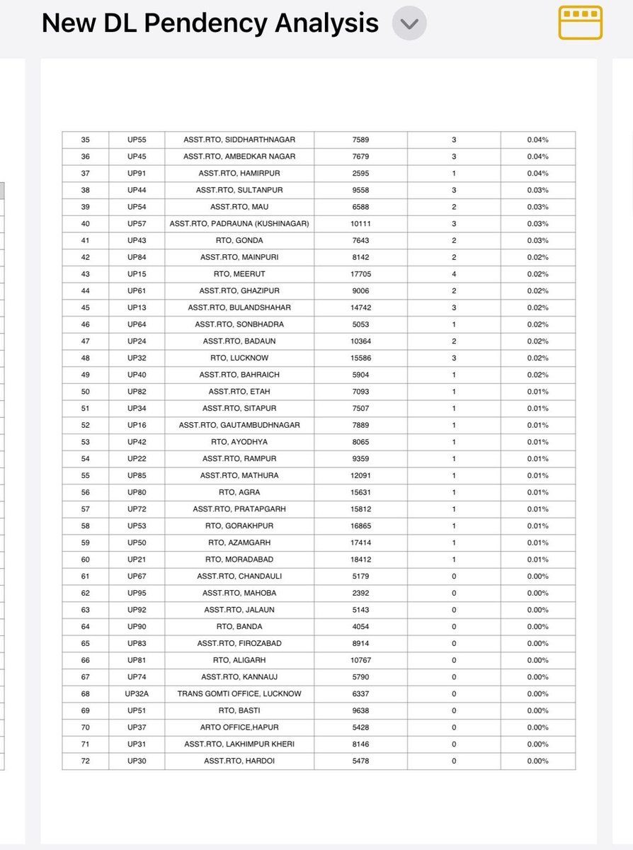 Transport Department, UP tweet media
