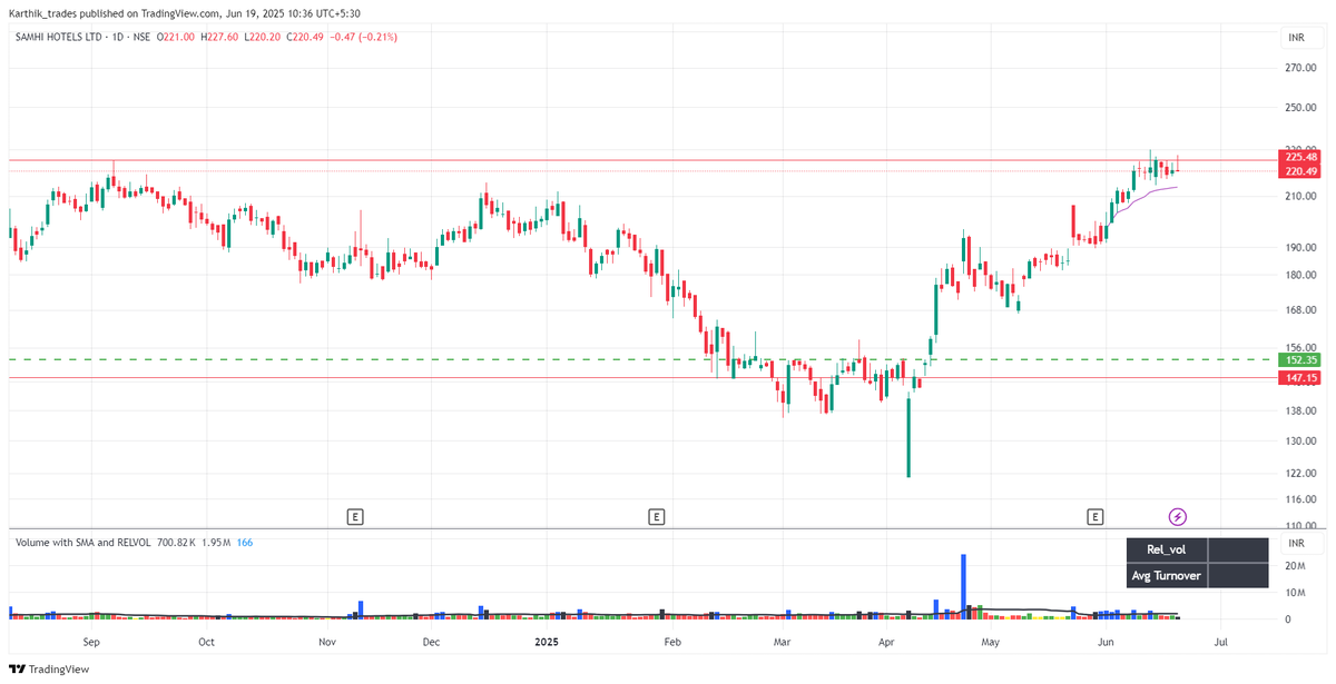 Karthik_Trades's tweet photo. Stopped out. PF impact:0.22% https://t.co/CaQkdGMwwi