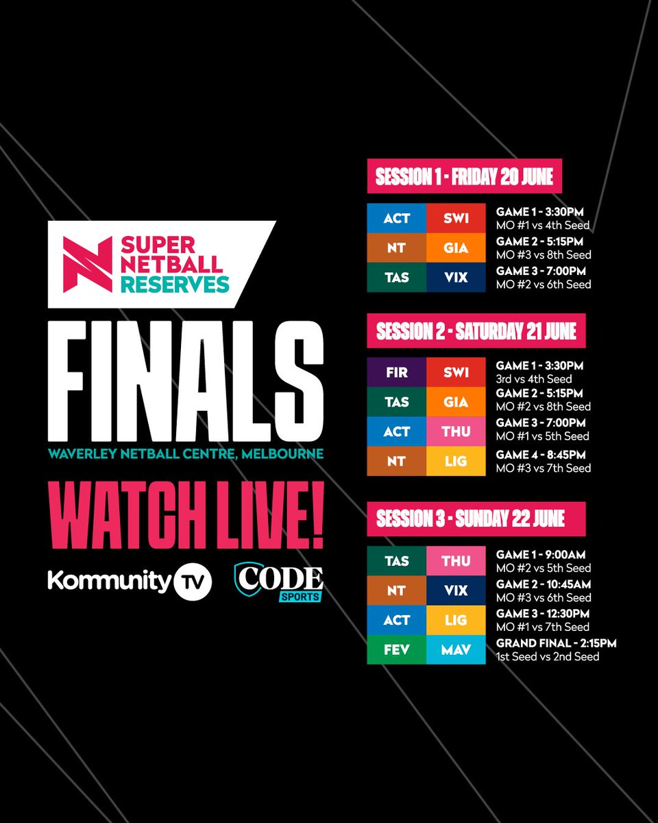 The Super Netball Reserve Finals weekend has arrived!

DETAILS 👉 netball.com.au/news/how-watch…