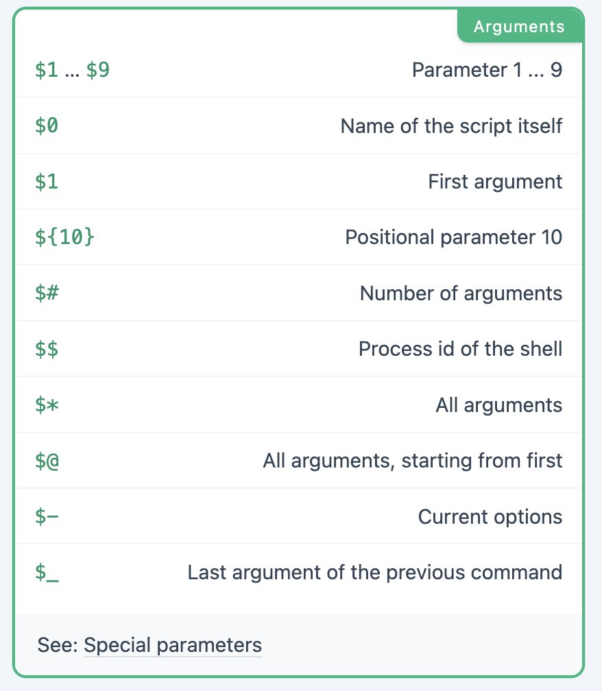 FechinLi's tweet image. Bash special parameters cheat sheet 💻 $0 $1 $@ $$ $_ – know them all? 📌 Save this chart! #Linux #Bash
