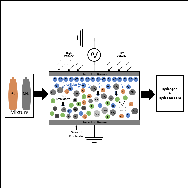 bcrec_j's tweet photo. Amine, N. Y. M., Mohamed, M., & Djilali, B. (2025). Investigation of Ar/CH₄ Mixtures in Dielectric Barrier Discharge: A Simulation Approach for Hydrogen Production. Bulletin of Chemical Reaction Engineering & Catalysis, 20(3), 458-470. https://t.co/HF4VEYhXlJ
#DBDplasma
#plasmareactor
#hydrogen