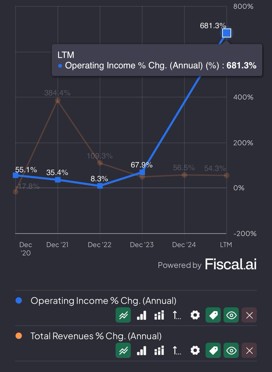 Qualitative 분석 - 최근 폭발 성장 중인 오스카헬스케어 $OSCR 🔥> 공부하는 중에 갑자기 올라서 아쉽지만 그래도 공부한  것들을 좀 적어보겠다👇 내가 볼 때 오스카 헬스케어가 ACA시장에 있기 때문에 가지는 세가지 리스크는 다음과