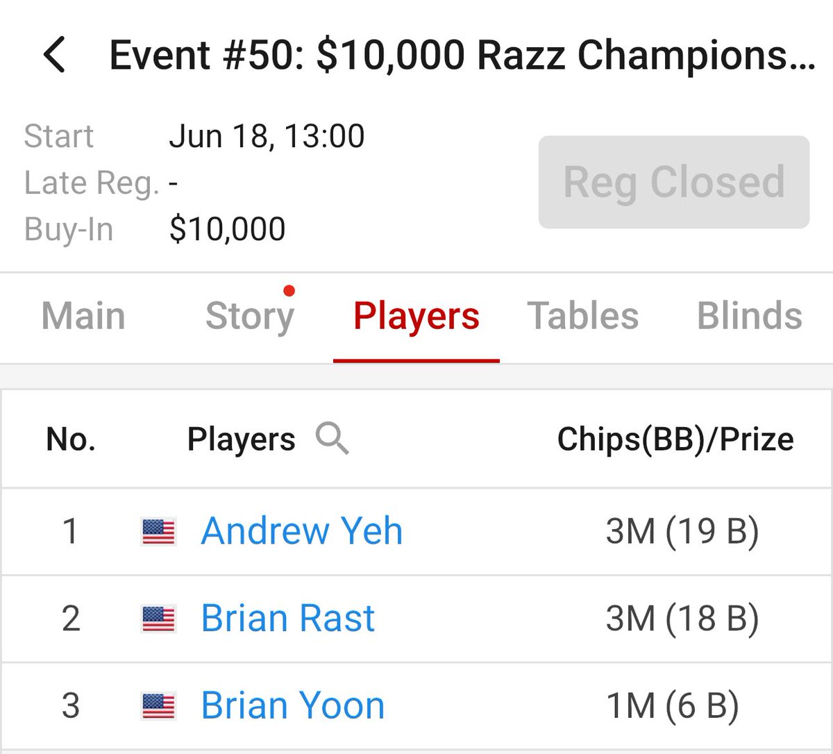 PhenomPokerApp's tweet photo. And then there were 3…
#fearthepatch 
@SupanooK @tsarrast https://t.co/0npnyFVWLv