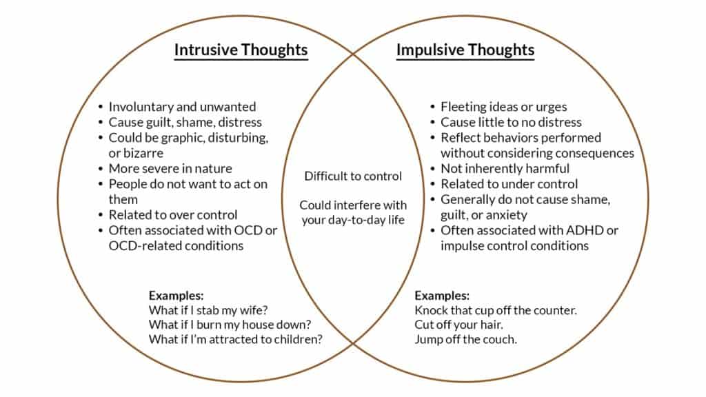 intrusive thoughts. harusnya impulsive, sementara intrusive artinya perlakuan membahayakan kesehata/nyawa sendiri. kalo dipakenya cuman lu tb" kepengen salto di tengah mall itu impulsive bukan intrusive. google is just 1 type away