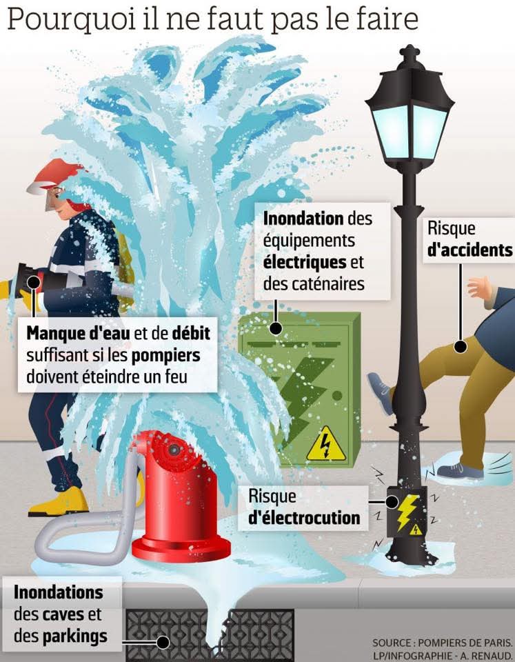 VISOV1's tweet image. De fortes #chaleurs ☀️ vont perdurer les prochains jours. 
Quelques conseils simples : hydratation, éviter les efforts en pleine chaleur, privilégier les endroits à l’ombre, veiller sur les personnes fragiles ou isolées.
RAPPEL ‼️ un poteau incendie 🚒 n’est pas une douche  🚿