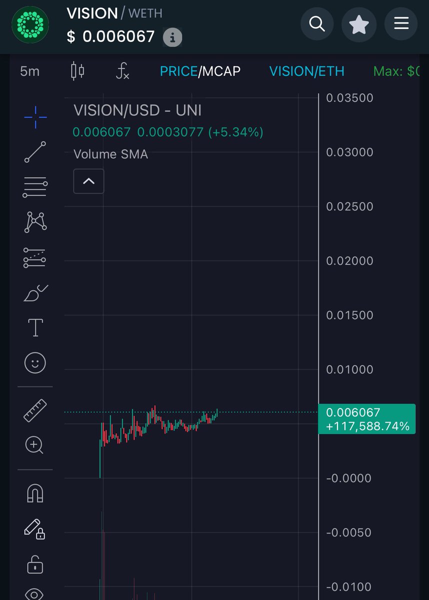 Buying heavy into $VISION launched when I felt asleep but bidding heavy here. 

This will be a top runner so starting to dca in heavy myself today. Already did bought some. 

They training the world vision language model using camera and GPU. Something new in the markets. I like