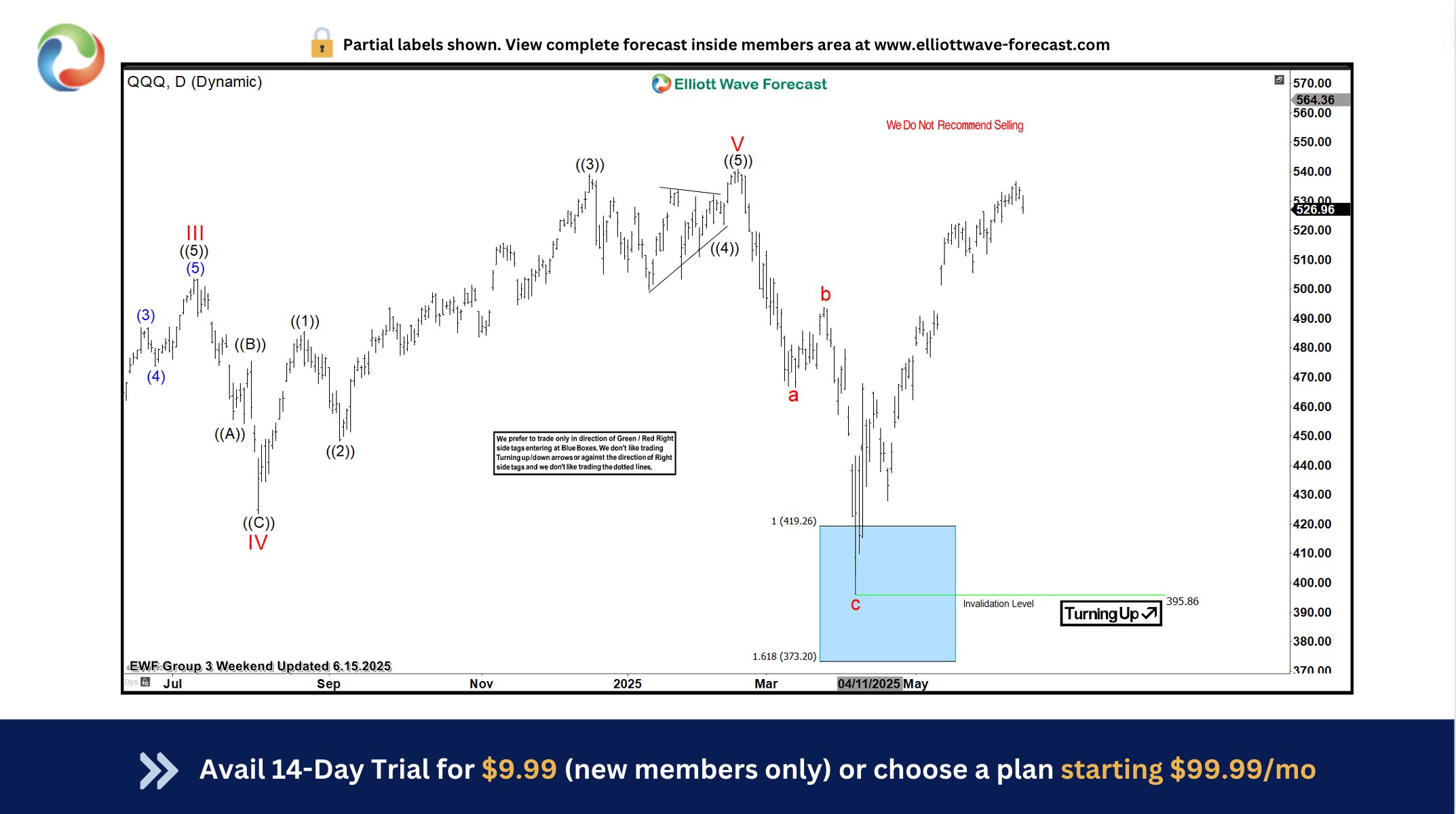 【60％OFF】 Elliottwave Forecast on X:  ルアー・フライ