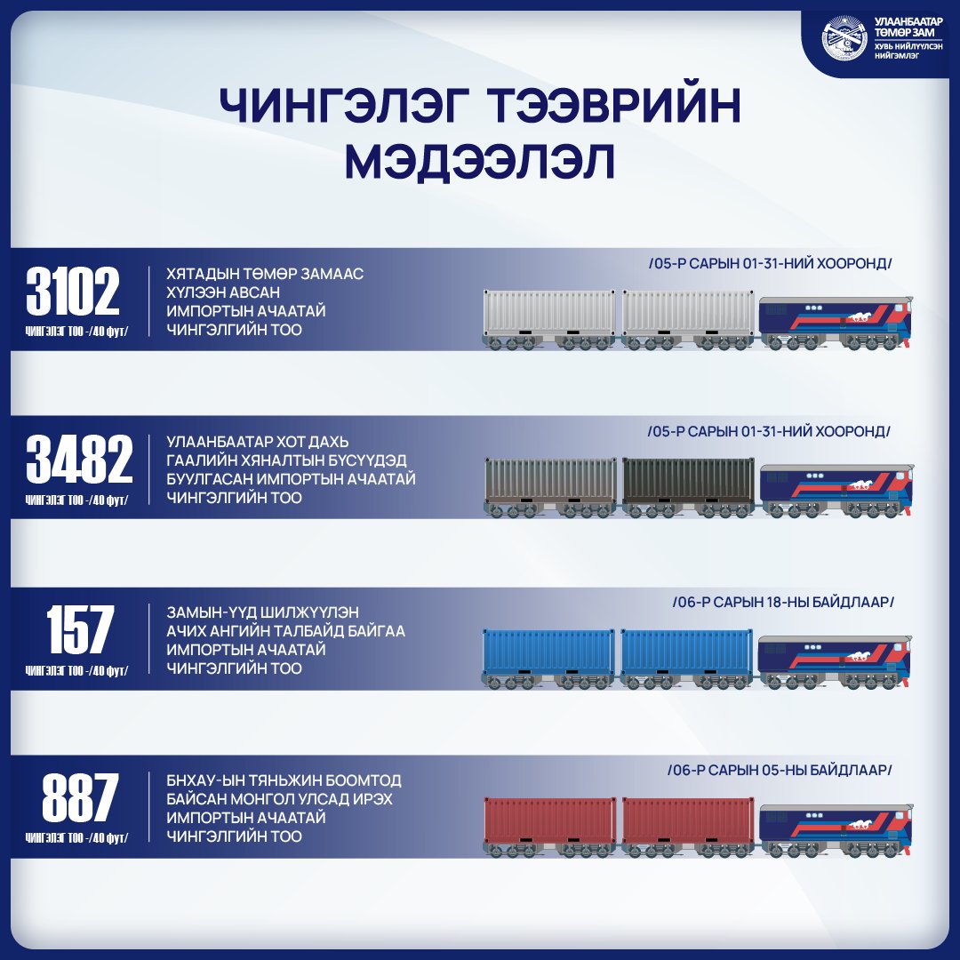 Чингэлэг тээврийн 5-р сарын мэдээллийг хүргэж байна.