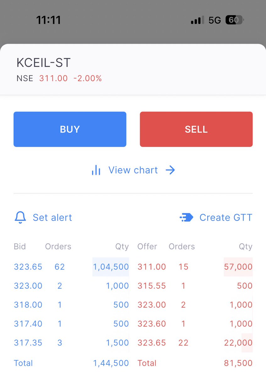 ManavKothari99's tweet image. 11:11 - CMP 311 - date 19
#donothing