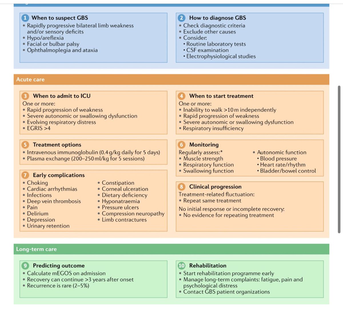 👍Management of Guillain Barre syndrome in 10 steps

nature.com/articles/s4158… Diagnosis and management of Guillain–Barré syndrome in ten steps | Nature Reviews Neurology