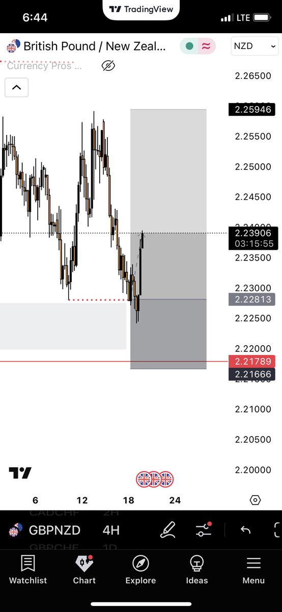 jruzomaah's tweet photo. @fundingpips @fundingpips you now close trades automatically for your traders and rip them off their money?????

Can I get an explanation as to why this trade was closed off in Stop loss???? https://t.co/6bBE7BbQiK