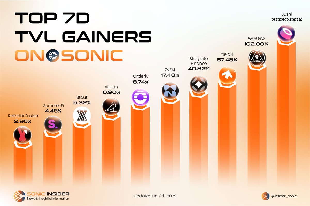 Sonic Insider tweet media