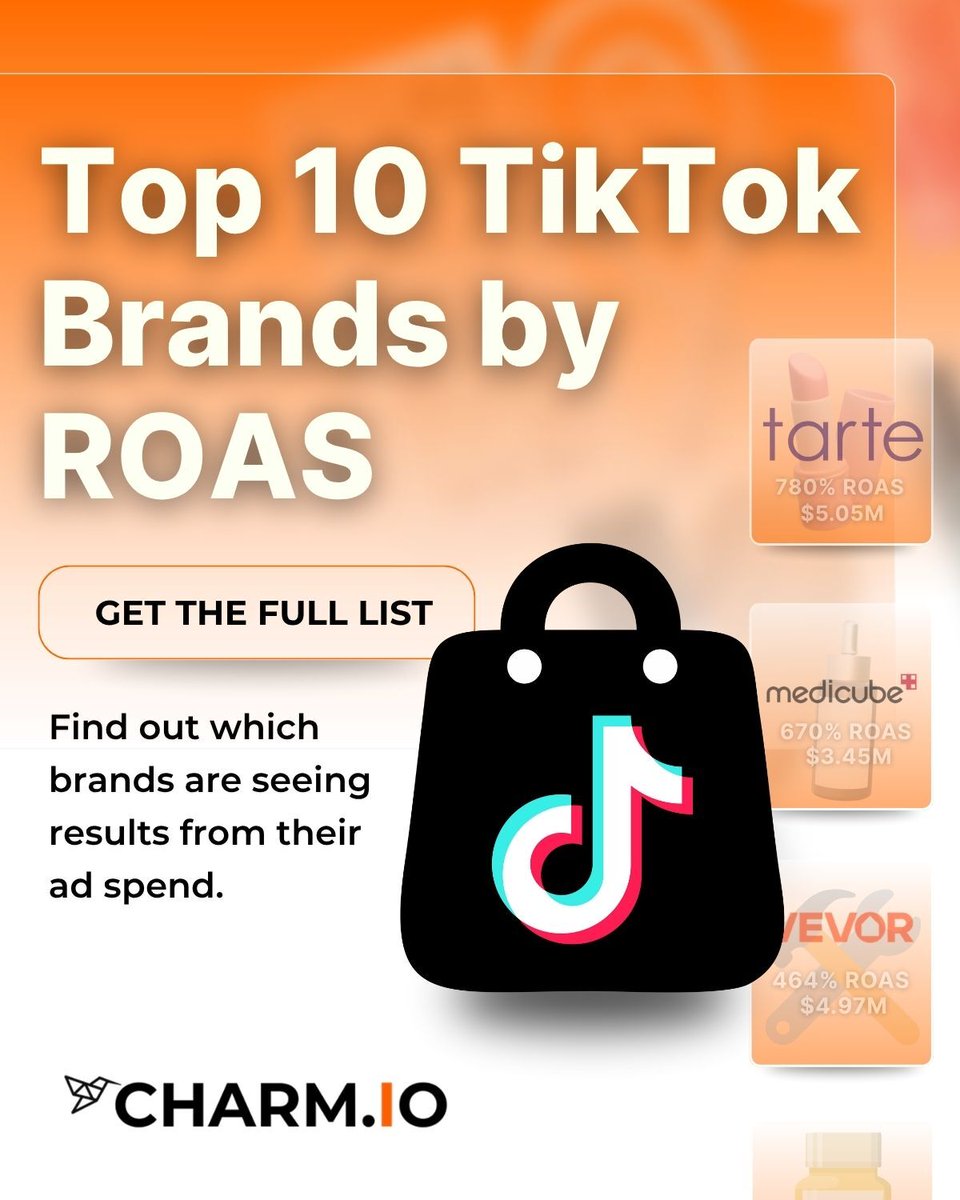 Not all TikTok ads are equal. These 10 brands got the highest ROAS from Sept ‘24–Feb ‘25. Tarte led with 780% on $5M. Medicube, Vevor &amp; more followed with smart, creator-led content. See who cracked the code👇

🔗 hubs.li/Q03sw3560
#TikTokAds #ROAS #DTC