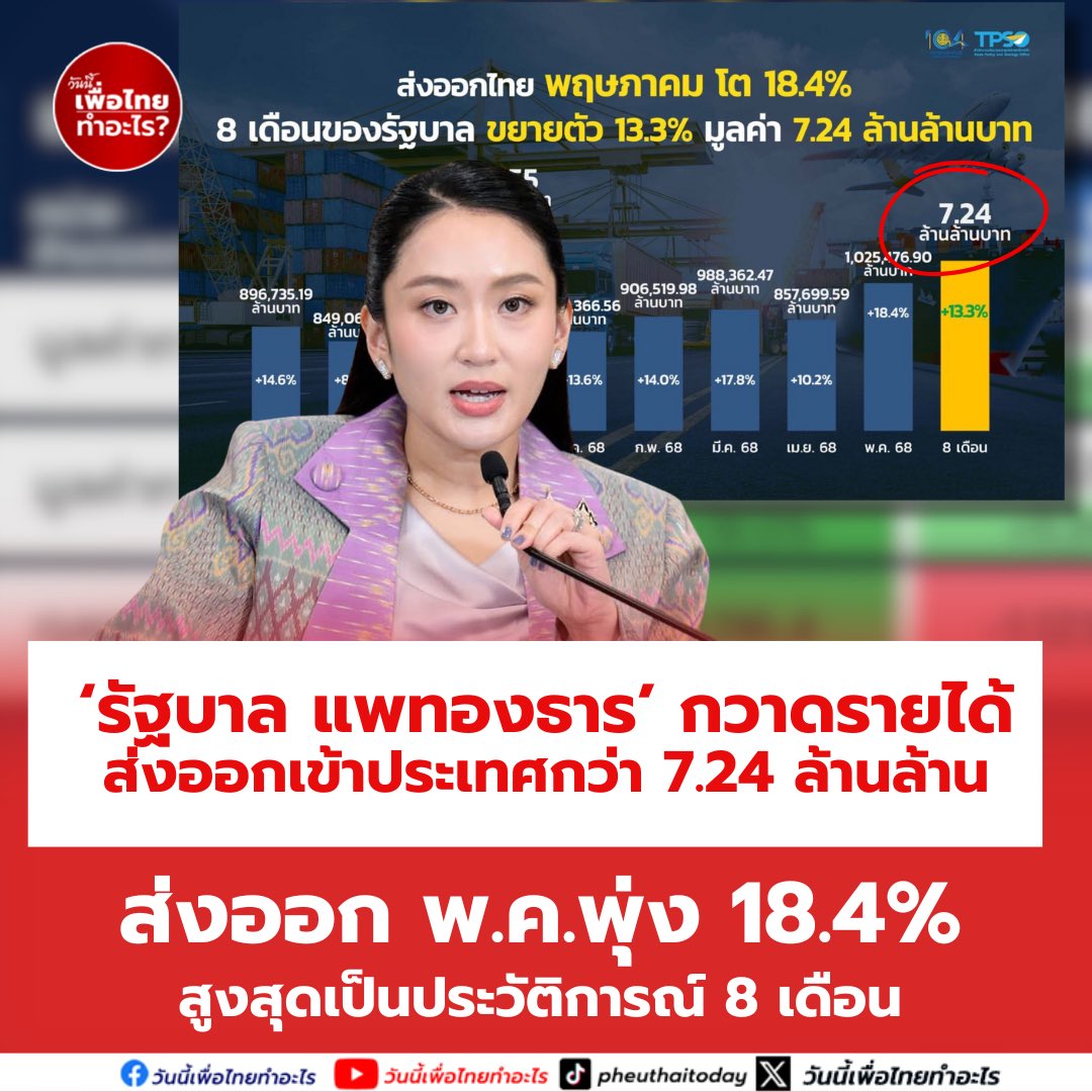 วันนี้เพื่อไทยทำอะไร tweet media