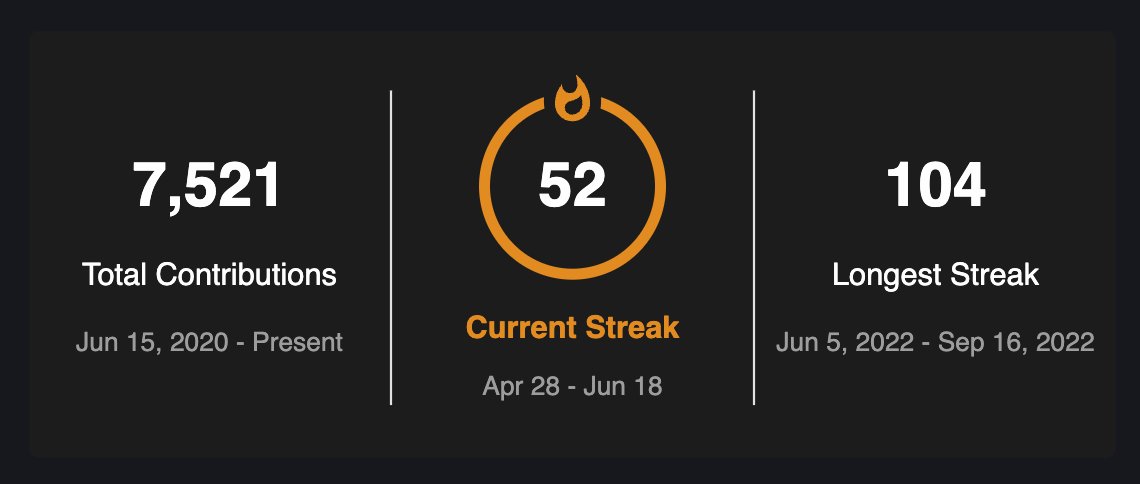 halfway through my previous best streak

but this time, goals are bigger🫡