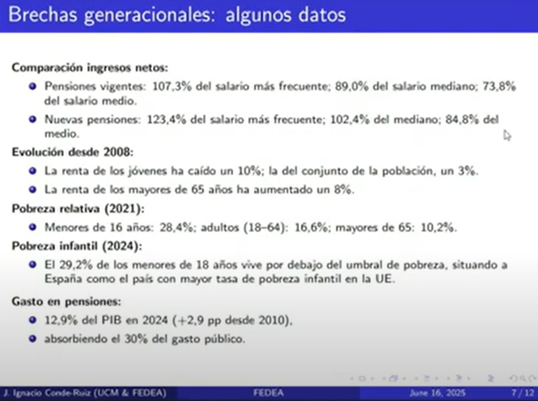 Jon González (@jongonzlz) on Twitter photo En la sesión de ayer sobre “La situación económica de los jóvenes en España”, <a href="/conderuiz/">J.I. Conde-Ruiz 🇺🇦</a> proyectaba esta slide.
No son los único datos objetivos que justifican el desequilibrio generacional, pero creo que son los que mejor lo resumen. En la sesión de ayer sobre “La situación económica de los jóvenes en España”, <a href="/conderuiz/">J.I. Conde-Ruiz 🇺🇦</a> proyectaba esta slide.
No son los único datos objetivos que justifican el desequilibrio generacional, pero creo que son los que mejor lo resumen.