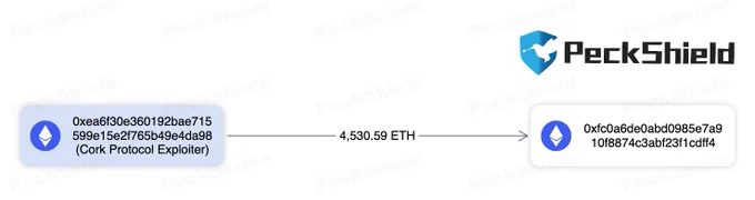 🚨 BREAKING: "Attacco al Cork Protocol: Trasferiti 11,4 milioni di dollari in ETH a un nuovo indirizzo"