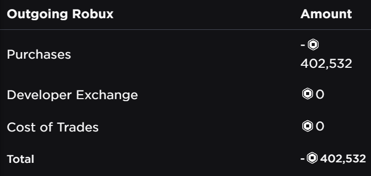 do i have spending problems