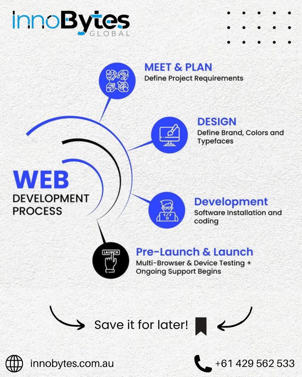 InnoBytesGlobal's tweet photo. 🔧 Our Services at a Glance!

✅ Web &amp; App Development
✅ SEO
✅ Graphic &amp; Logo Design
✅ E-Commerce &amp; More!

Every great website starts with a solid process. Let’s build it. 👷‍♂️🛠️

#InnoBytesGlobal #australia #DigitalSolutionsAU #WebDevelopment #AppDevelopment #seo #logo #design https://t.co/lzHE8X60r6