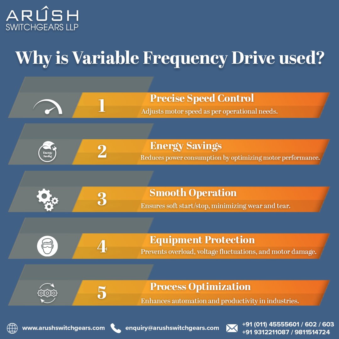 Arush Switchgears tweet media
