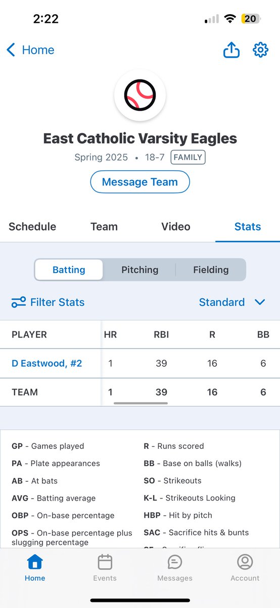 Daniel eastwood (@danieleastw) on Twitter photo First I would like to thank my coach’s and teammates for leading me throughout the whole season!As a team we finished 18-7 finishing in the semis finals of ciac class s playoffs 
my seasons stats will be posted down below in this post First I would like to thank my coach’s and teammates for leading me throughout the whole season!As a team we finished 18-7 finishing in the semis finals of ciac class s playoffs 
my seasons stats will be posted down below in this post